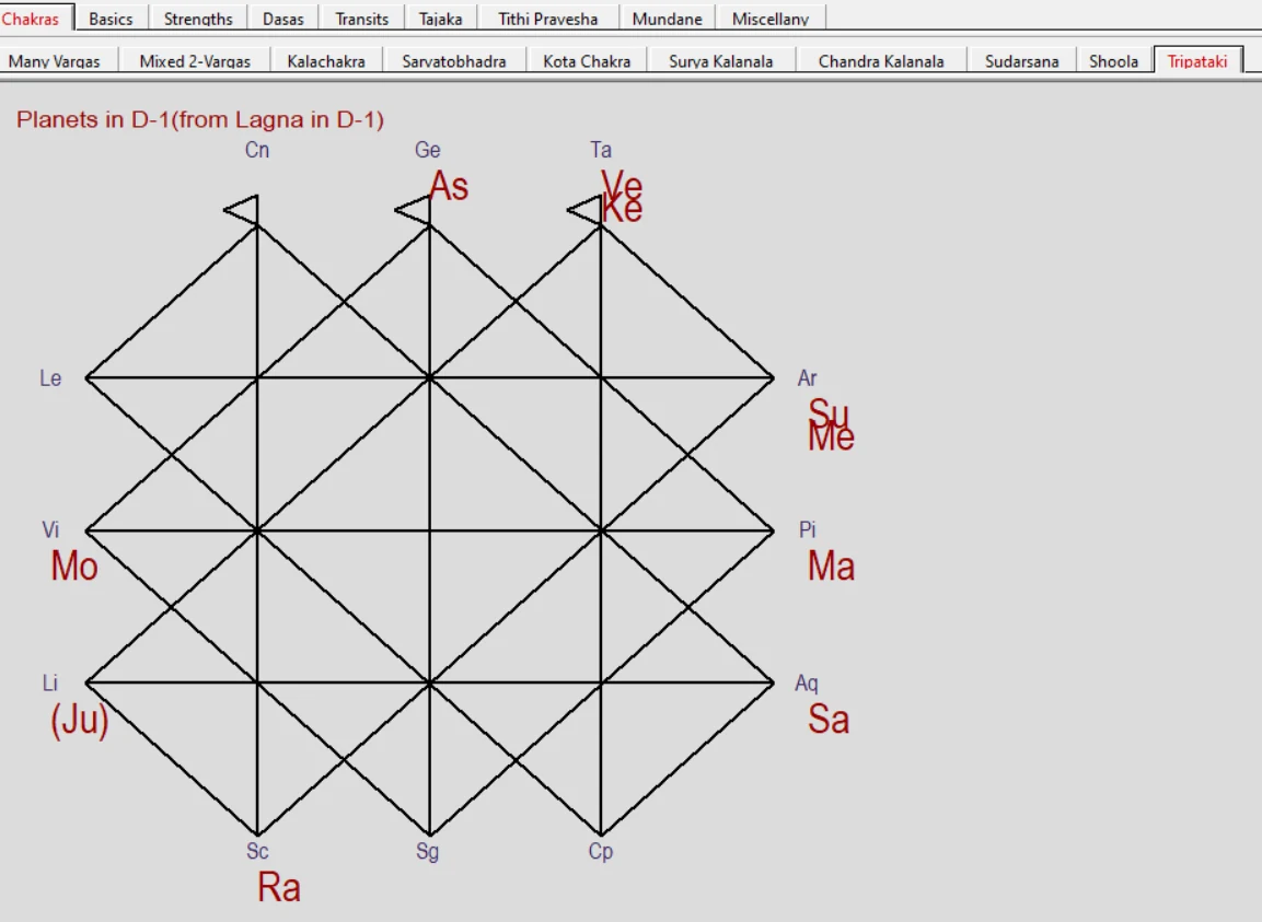 Jagannatha Hora Tripataki D-1 screen that provided the recovered lattice used by the annual implementation
