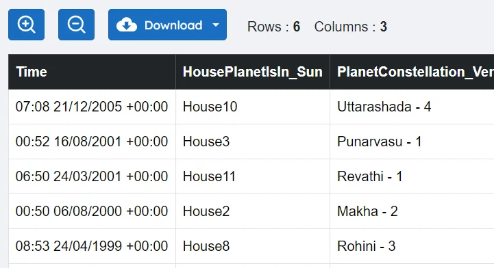 Preview and download the generated table